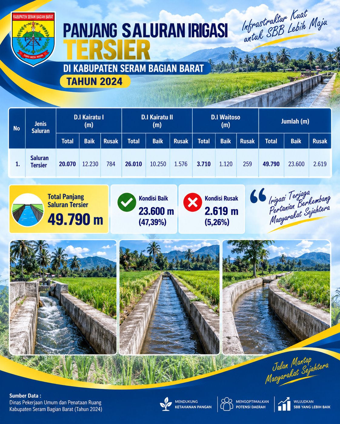 infografis