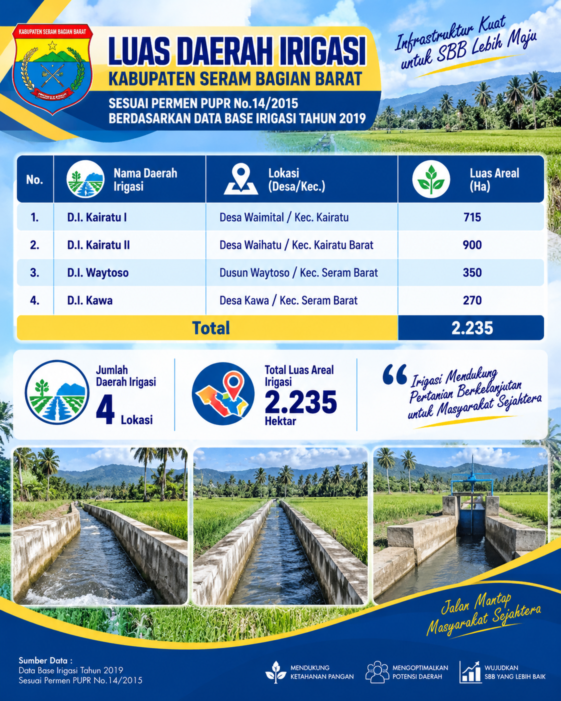 infografis